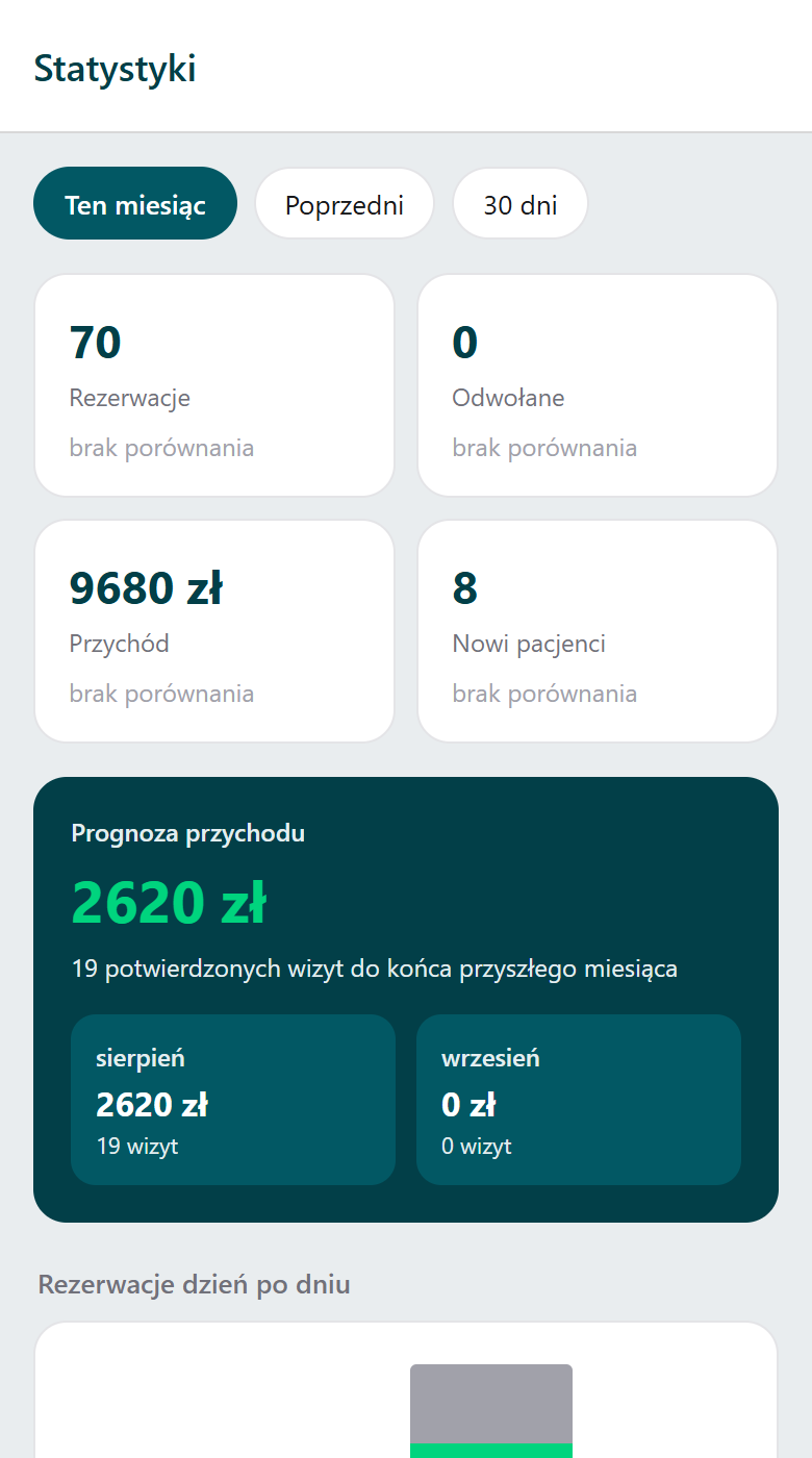 Aplikacja gabinetu — statystyki i prognoza przychodu