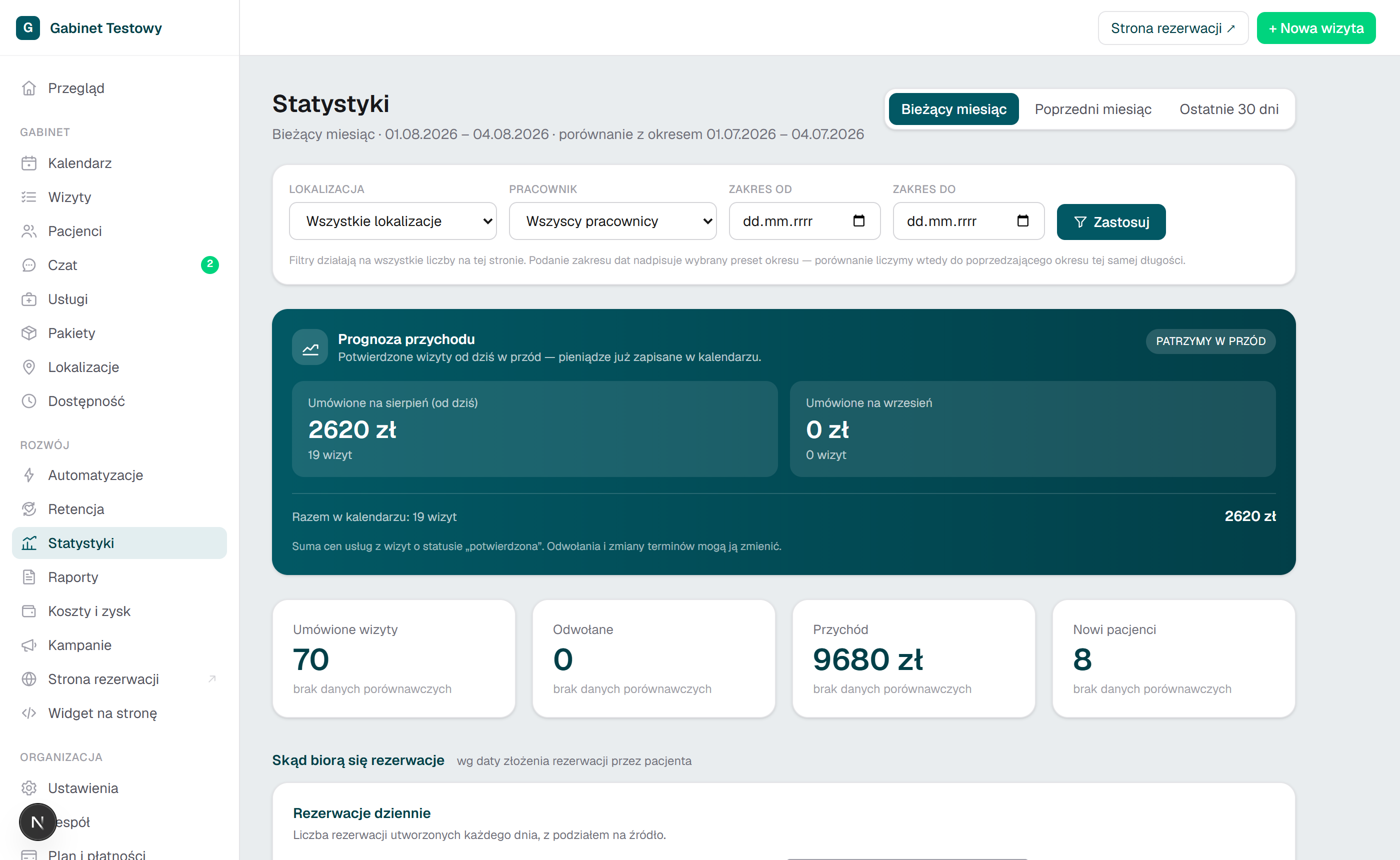 Panel Sanocal — Statystyki: Przychód z prognozą, obłożenie, nieobecności oraz koszty i zysk — nie tylko obrót.